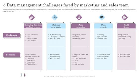 5 Data Management Challenges Faced By Marketing And Sales Team Summary PDF