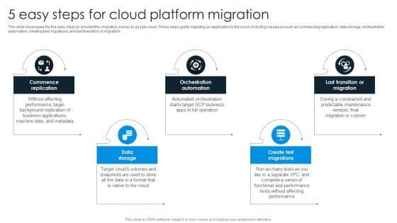 5 Easy Steps For Cloud Platform Migration Infographics PDF