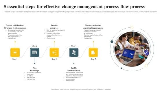 5 Essential Steps For Effective Change Management Process Flow Process Ppt PowerPoint Presentation File Example PDF