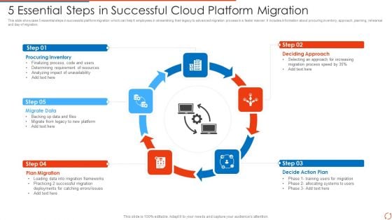 5 Essential Steps In Successful Cloud Platform Migration Slides PDF