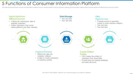 5 Functions Of Consumer Information Platform Diagrams PDF