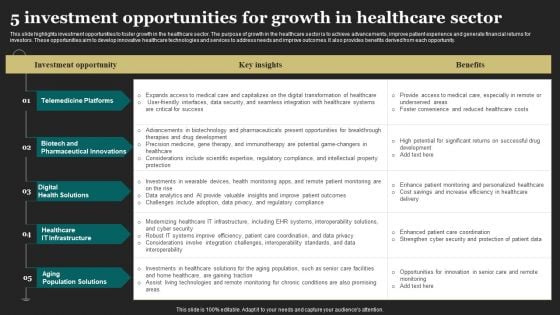 5 Investment Opportunities For Growth In Healthcare Sector Diagrams PDF