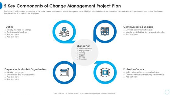 5 Key Components Of Change Management Project Plan HR Change Management Tools Mockup PDF