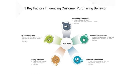 5 Key Factors Influencing Customer Purchasing Behavior Ppt PowerPoint Presentation Icon Visuals PDF