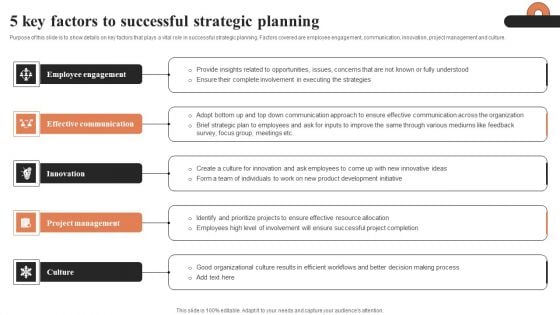 5 Key Factors To Successful Strategic Planning Ppt Gallery Tips PDF