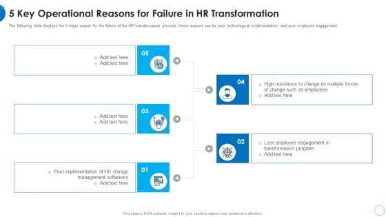 5 Key Operational Reasons For Failure In HR Transformation HR Change Management Tools Rules PDF