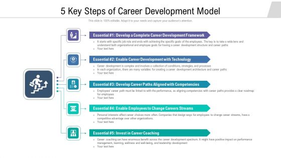 5 Key Steps Of Career Development Model Ppt Powerpoint Presentation File Designs Download PDF