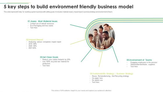 5 Key Steps To Build Environment Friendly Business Model Portrait PDF