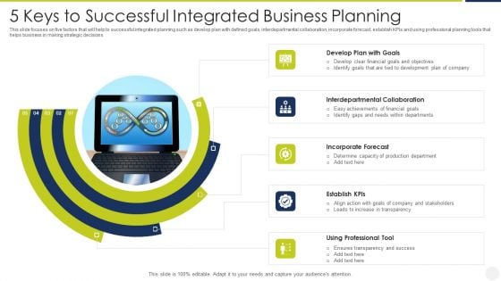 5 Keys To Successful Integrated Business Planning Pictures PDF 5 Keys To Successful Integrated Business Planning Pictures PDF