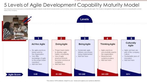 5 Levels Of Agile Development Capability Maturity Model Ppt PowerPoint Presentation File Background Designs PDF 5 Levels Of Agile Development Capability Maturity Model Ppt PowerPoint Presentation File Background Designs PDF
