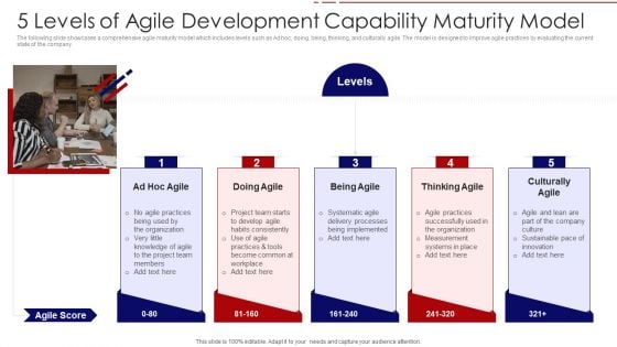 5 Levels Of Agile Development Capability Maturity Model Ppt PowerPoint Presentation File Background Designs PDF