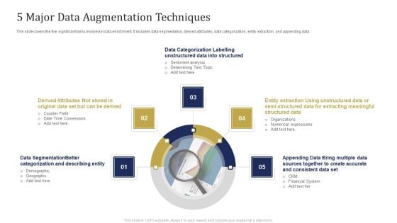 5 Major Data Augmentation Techniques Ppt Layouts Show PDF