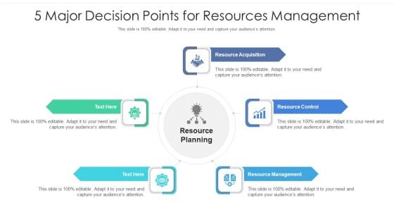 5 Major Decision Points For Resources Management Ppt PowerPoint Presentation File Outfit PDF