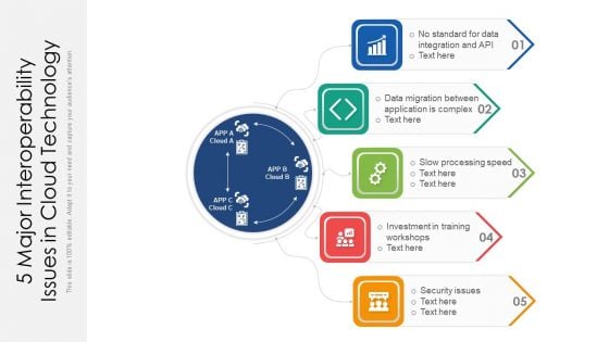 5 Major Interoperability Issues In Cloud Technology Ppt PowerPoint Presentation Gallery Icons PDF