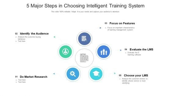 5 Major Steps In Choosing Intelligent Training System Ppt PowerPoint Presentation Gallery Ideas PDF