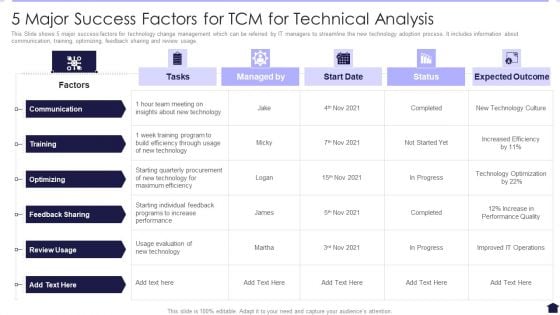 5 Major Success Factors For TCM For Technical Analysis Information PDF