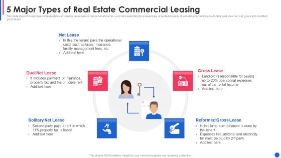 5 Major Types Of Real Estate Commercial Leasing Clipart PDF