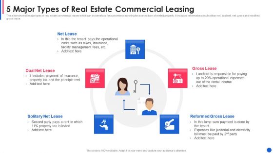 5 Major Types Of Real Estate Commercial Leasing Themes PDF