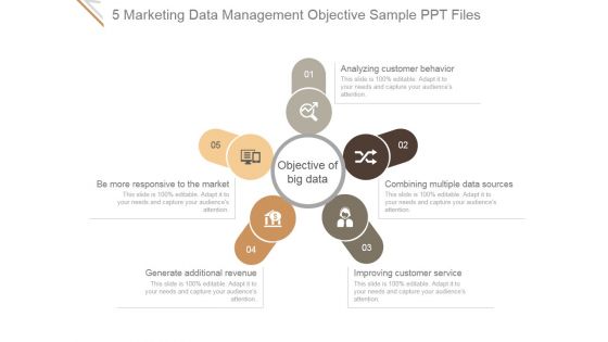 5 Marketing Data Management Objective Ppt PowerPoint Presentation Introduction