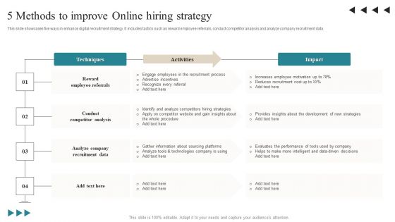 5 Methods To Improve Online Hiring Strategy Graphics PDF