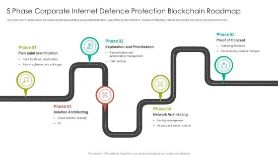 5 Phase Corporate Internet Defence Protection Blockchain Roadmap Mockup PDF