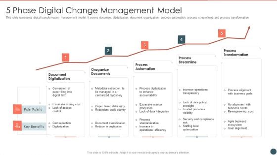 5 Phase Digital Change Management Model Introduction PDF 5 Phase Digital Change Management Model Introduction PDF