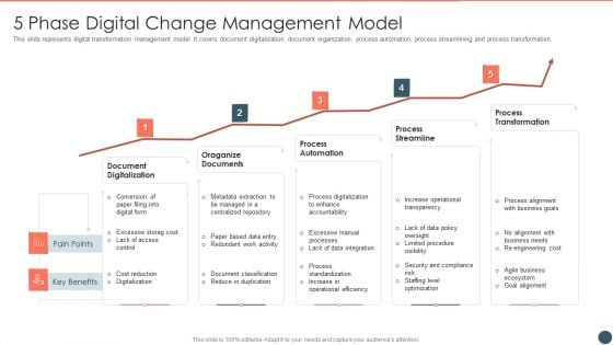 5 Phase Digital Change Management Model Introduction PDF