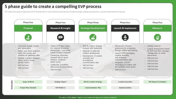 5 Phase Guide To Create A Compelling EVP Process Ppt Icon Introduction PDF