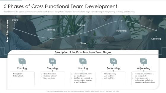 5 Phases Of Cross Functional Team Development Structure PDF