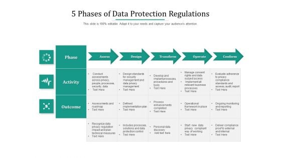 5 Phases Of Data Protection Regulations Ppt PowerPoint Presentation Summary Images PDF