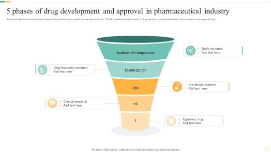 5 Phases Of Drug Development And Approval In Pharmaceutical Industry Template PDF