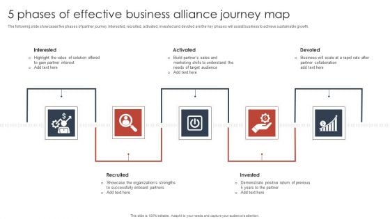 5 Phases Of Effective Business Alliance Journey Map Pictures PDF 5 Phases Of Effective Business Alliance Journey Map Pictures PDF