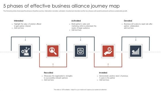 5 Phases Of Effective Business Alliance Journey Map Pictures PDF