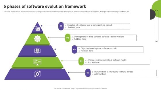 5 Phases Of Software Evolution Framework Portrait PDF