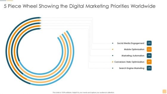 5 Piece Wheel Showing The Digital Marketing Priorities Worldwide Ppt Summary Background Image PDF