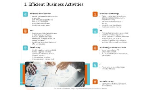 5 Pillars Business Long Term Plan 1 Efficient Business Activities Summary PDF