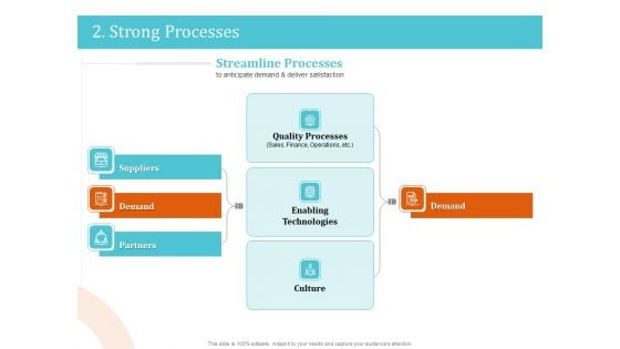 5 Pillars Business Long Term Plan 2 Strong Processes Ppt Infographics Graphics Pictures PDF 5 Pillars Business Long Term Plan 2 Strong Processes Ppt Infographics Graphics Pictures PDF