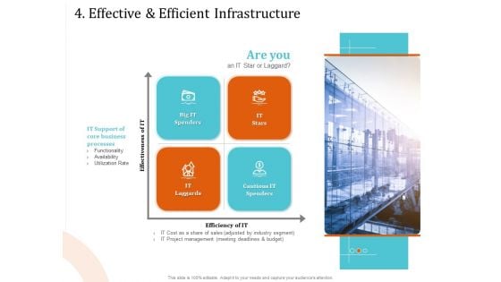 5 Pillars Business Long Term Plan 4 Effective And Efficient Infrastructure Formats PDF