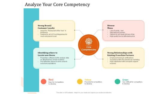 5 Pillars Business Long Term Plan Analyze Your Core Competency Download PDF