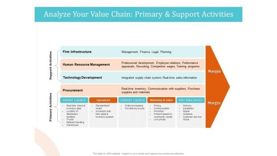 5 Pillars Business Long Term Plan Analyze Your Value Chain Primary And Support Activities Ideas PDF