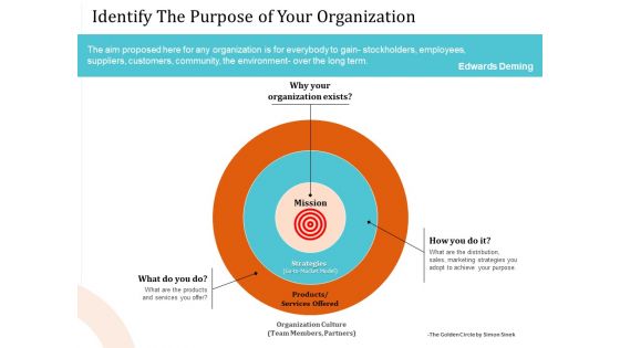 5 Pillars Business Long Term Plan Identify The Purpose Of Your Organization Pictures PDF 5 Pillars Business Long Term Plan Identify The Purpose Of Your Organization Pictures PDF