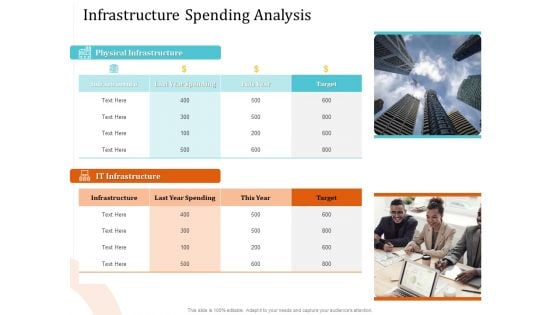 5 Pillars Business Long Term Plan Infrastructure Spending Analysis Portrait PDF