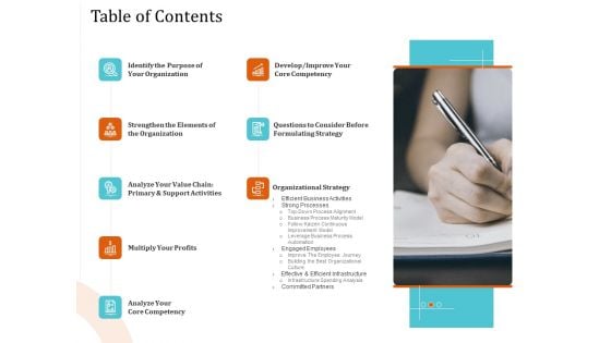 5 Pillars Business Long Term Plan Table Of Contents Ppt Professional Skills PDF 5 Pillars Business Long Term Plan Table Of Contents Ppt Professional Skills PDF