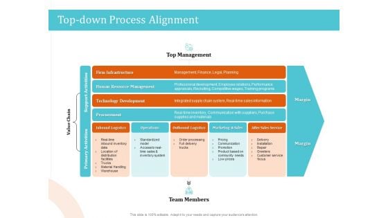 5 Pillars Business Long Term Plan Top Down Process Alignment Formats PDF