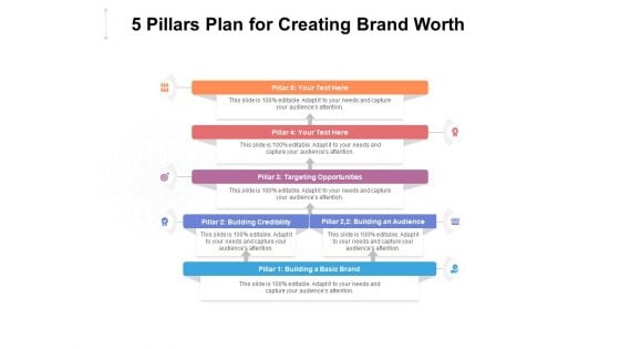 5 Pillars Plan For Creating Brand Worth Ppt PowerPoint Presentation Infographic Template Elements PDF