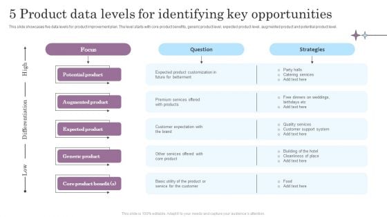 5 Product Data Levels For Identifying Key Opportunities Formats PDF