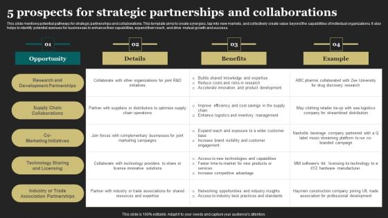 5 Prospects For Strategic Partnerships And Collaborations Sample PDF