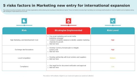 5 Risks Factors In Marketing New Entry For International Expansion Designs PDF 5 Risks Factors In Marketing New Entry For International Expansion Designs PDF
