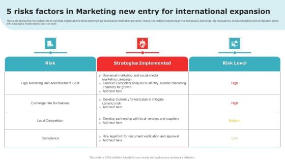 5 Risks Factors In Marketing New Entry For International Expansion Designs PDF