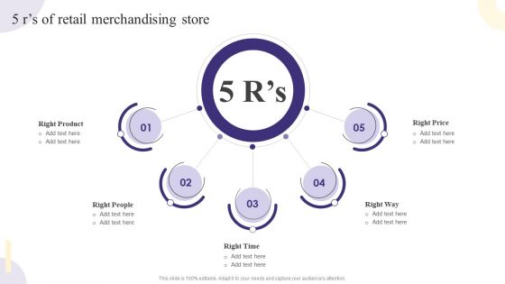 5 Rs Of Retail Merchandising Store Pictures PDF